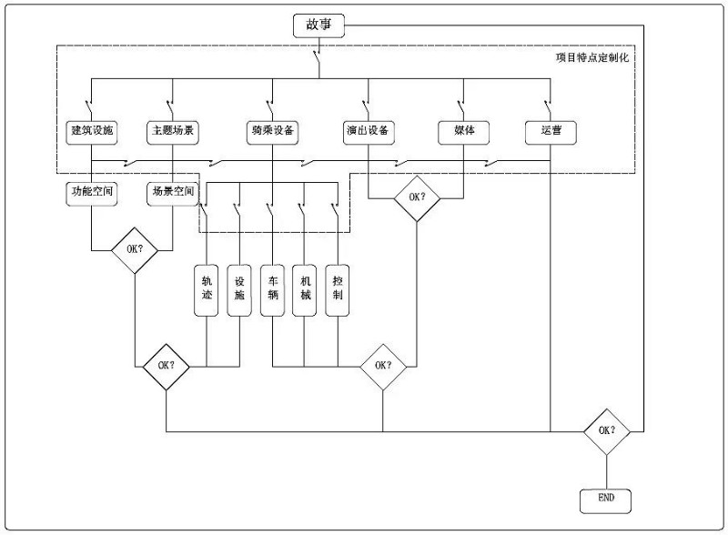 主題樂園之黑暗騎乘體驗(yàn)開發(fā)中國服務(wù)商（上）
